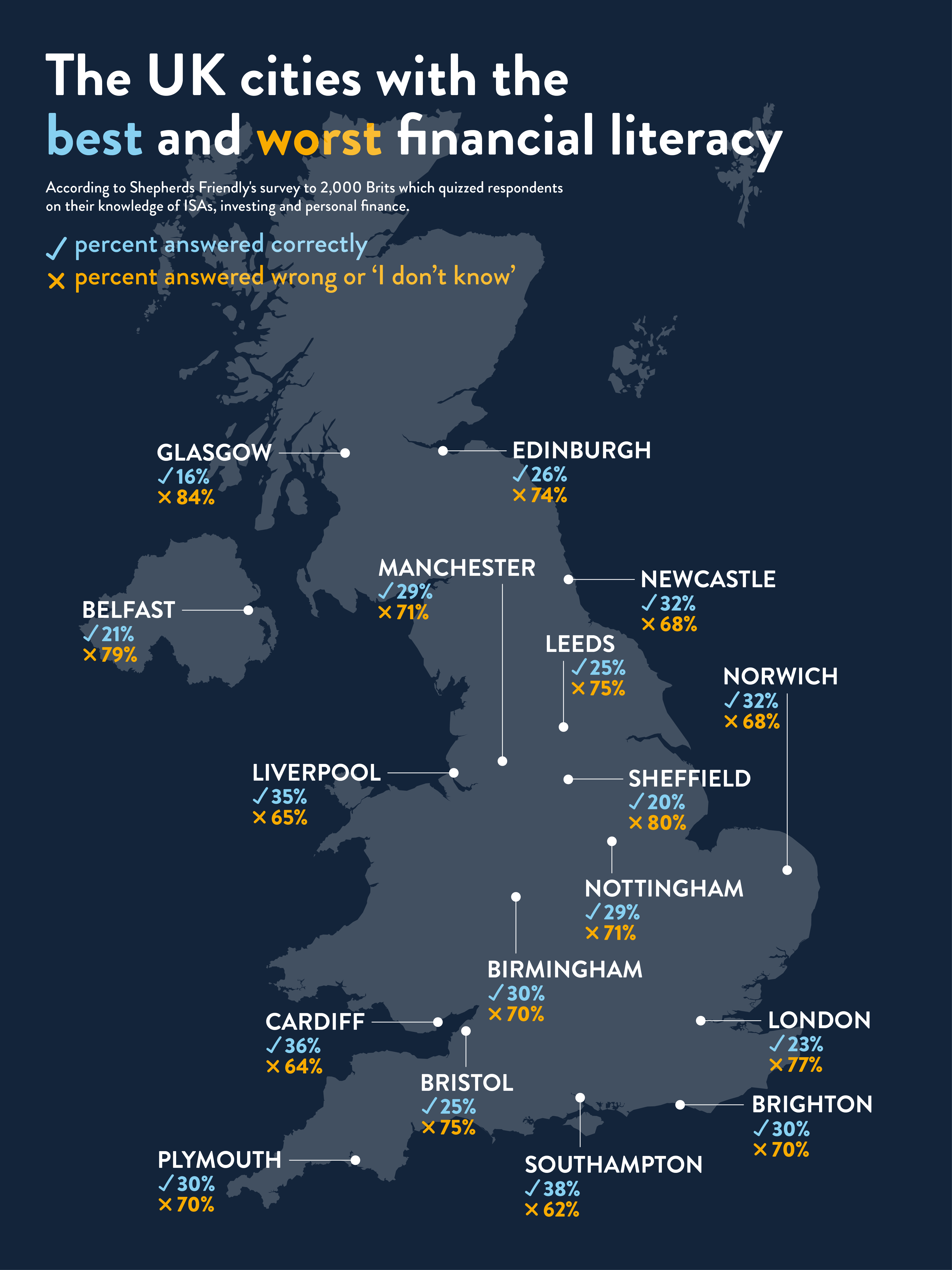 Map showing results from the financial literacy test