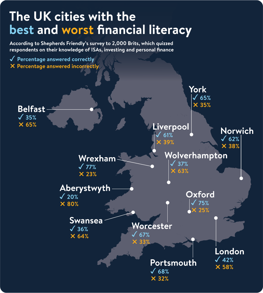 Map showing UK cities with best and worst financial literacy from Shepherds Friendly Money Literacy Test 2024